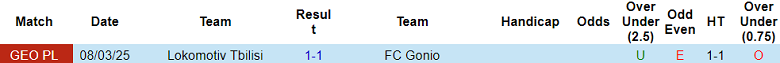 Nhận định, soi kèo Gonio vs Lokomotive Tbilisi, 20h00 ngày 2/5: Khó tin chủ nhà - Ảnh 3