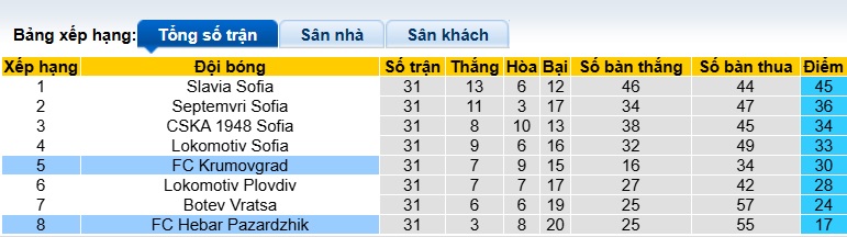Nhận định, soi kèo Hebar Pazardzhik vs Krumovgrad, 23h30 ngày 1/5: Đường cùng vùng lên - Ảnh 1