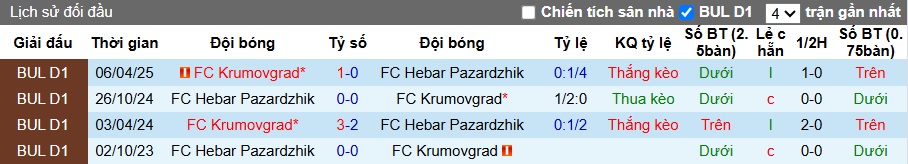 Nhận định, soi kèo Hebar Pazardzhik vs Krumovgrad, 23h30 ngày 1/5: Đường cùng vùng lên - Ảnh 2