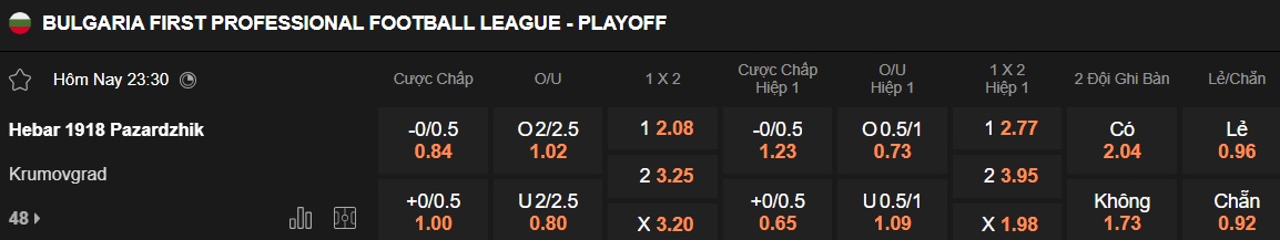 Nhận định, soi kèo Hebar Pazardzhik vs Krumovgrad, 23h30 ngày 1/5: Đường cùng vùng lên - Ảnh 5