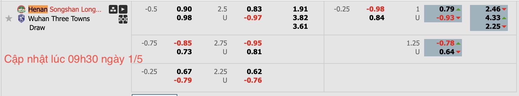 Nhận định, soi kèo Henan vs Wuhan Three Towns, 18h00 ngày 1/5: Chủ nhà chìm sâu - Ảnh 6