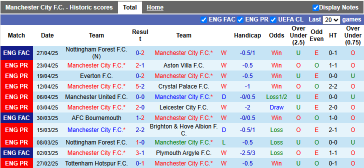 Nhận định, soi kèo Man City vs Wolves, 2h00 ngày 3/5: Chắc suất top 5 - Ảnh 1