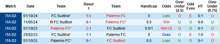 Nhận định, soi kèo Palermo vs Sudtirol, 20h00 ngày 1/5: Xây chắc top 8 - Ảnh 4