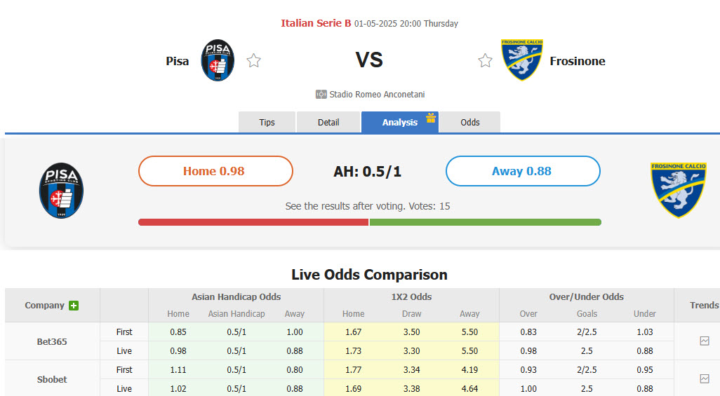 Nhận định, soi kèo Pisa vs Frosinone, 20h00 ngày 1/5: Không được phép chủ quan - Ảnh 1