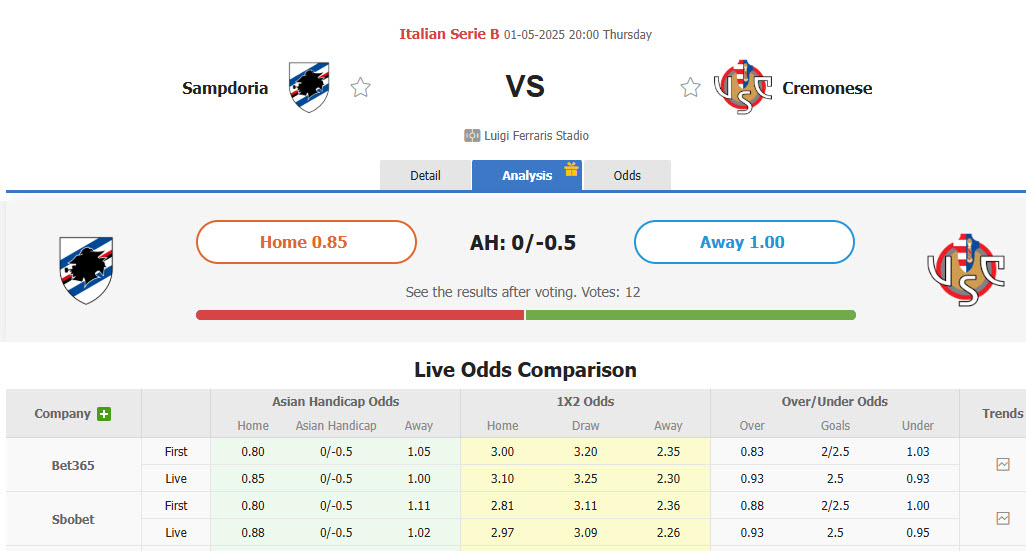 Nhận định, soi kèo Sampdoria vs Cremonese, 20h00 ngày 1/5: Tình hình bất lợi - Ảnh 1