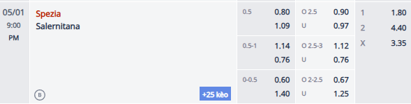 Nhận định, soi kèo Spezia vs Salernitana, 20h00 ngày 1/5: Cửa dưới sáng - Ảnh 1