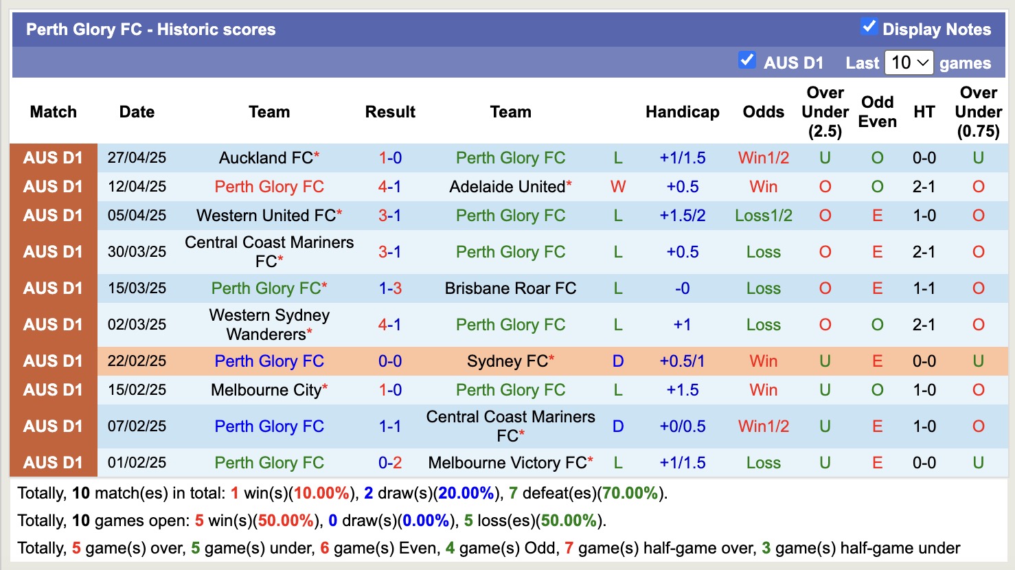 Nhận định, soi kèo Wellington Phoenix vs Perth Glory, 14h30 ngày 2/5: Lịch sử gọi tên - Ảnh 3