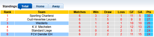 Nhận định, soi kèo Westerlo vs Dender, 1h45 ngày 3/5: Cống hiến - Ảnh 4