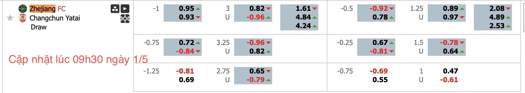 Nhận định, soi kèo Zhejiang Professional. vs Changchun YaTai, 18h00 ngày 1/5: Bão tố cho Changchun YaTai - Ảnh 6