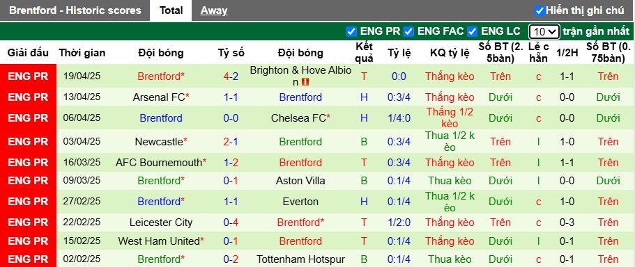 Soi kèo phạt góc Nottingham vs Brentford, 01h30 ngày 2/1 - Ảnh 3