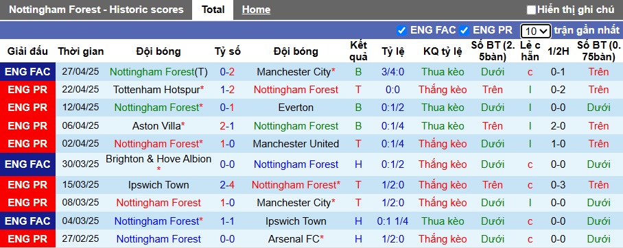 Soi kèo phạt góc Nottingham vs Brentford, 01h30 ngày 2/1 - Ảnh 4