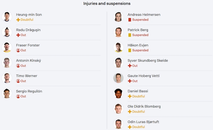 Soi kèo phạt góc Tottenham vs Bodo/Glimt, 2h00 ngày 2/5 - Ảnh 4