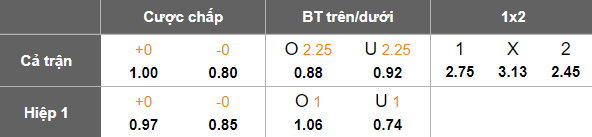 Nhận định, soi kèo Al Ahli Amman vs Al Sareeh, 21h00 ngày 2/5: Cửa dưới thất thế - Ảnh 5