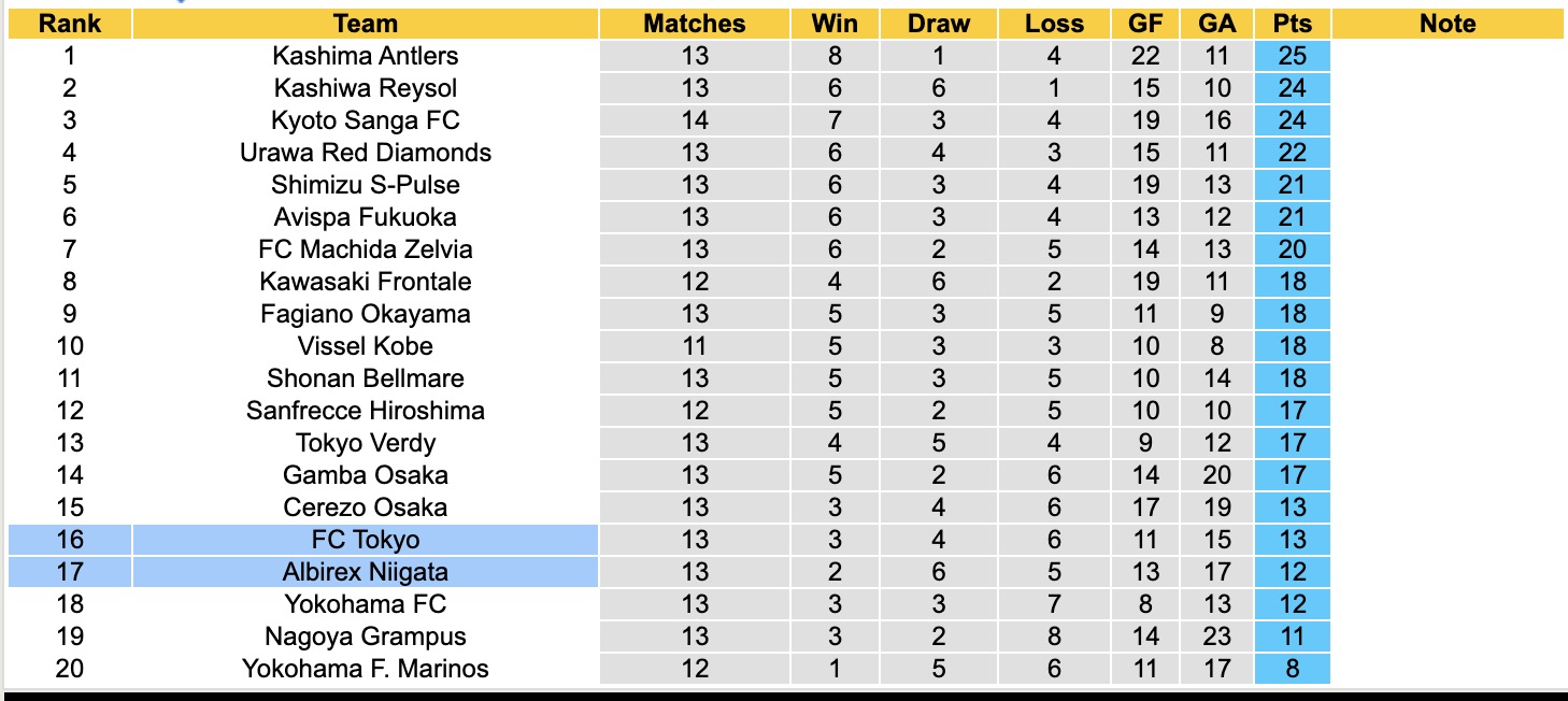 Nhận định, soi kèo Albirex Niigata vs FC Tokyo, 12h00 ngày 3/5: Tin vào lịch sử - Ảnh 6