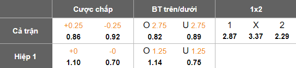 Nhận định, soi kèo Amiens vs Pau FC, 01h00 ngày 3/5: Cửa trên thất thế - Ảnh 5