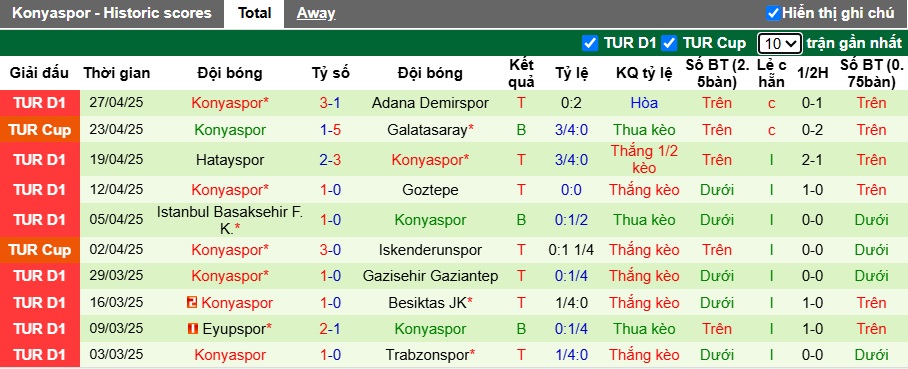 Nhận định, soi kèo Antalyaspor vs Konyaspor, 00h00 ngày 3/5: Khách hết động lực - Ảnh 3