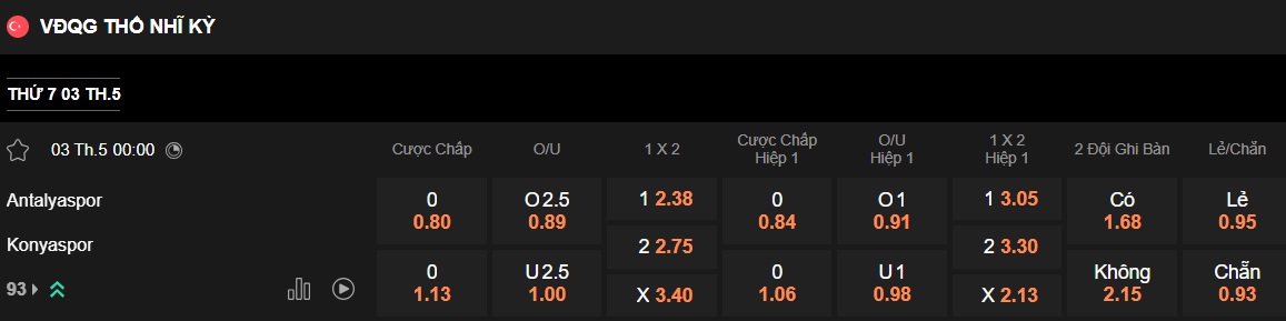 Nhận định, soi kèo Antalyaspor vs Konyaspor, 00h00 ngày 3/5: Khách hết động lực - Ảnh 5