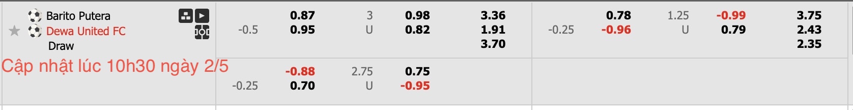 Nhận định, soi kèo Barito Putera vs Dewa United, 15h30 ngày 2/5: Lật ngược lịch sử - Ảnh 6