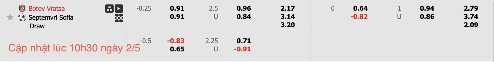 Nhận định, soi kèo Botev Vratsa vs Septemvri Sofia, 19h00 ngày 2/5: Tin vào Septemvri Sofia - Ảnh 6