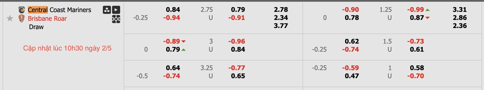 Nhận định, soi kèo Central Coast Mariners vs Brisbane Roar, 16h35 ngày 2/5: Tin vào Brisbane Roar - Ảnh 6