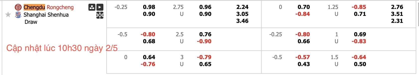 Nhận định, soi kèo Chengdu Rongcheng vs Shanghai Shenhua, 18h35 ngày 2/5: Củng cố ngôi đầu - Ảnh 6