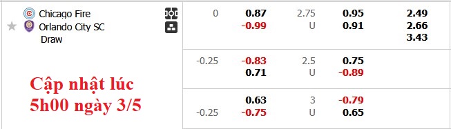 Nhận định, soi kèo Chicago Fire vs Orlando City, 7h30 ngày 4/5: Chủ nhà kém cỏi - Ảnh 5