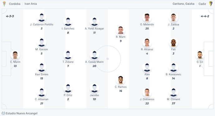 Nhận định, soi kèo Cordoba vs Cadiz, 1h30 ngày 3/5: Tin vào lịch sử - Ảnh 7