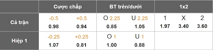 Nhận định, soi kèo Cordoba vs Cadiz, 1h30 ngày 3/5: Tin vào lịch sử - Ảnh 9