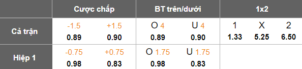 Nhận định, soi kèo DPMM vs Tanjong Pagar, 19h15 ngày 2/5: Nối dài ngày vui - Ảnh 5