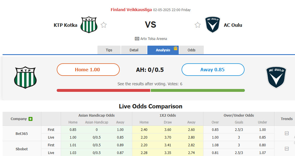 Nhận định, soi kèo FC KTP vs AC Oulu, 22h00 ngày 2/5: Cải thiện thành tích sân nhà - Ảnh 1