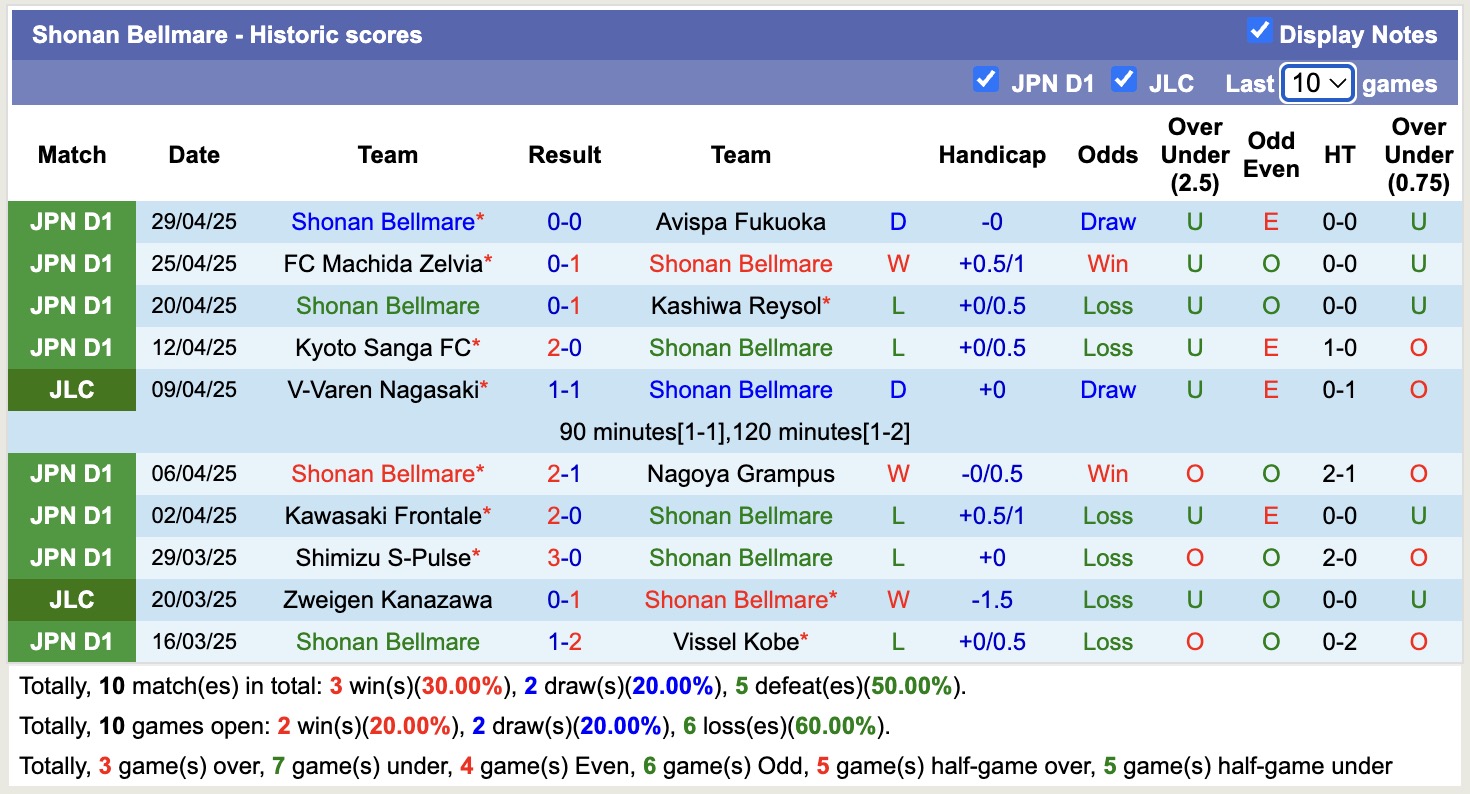 Nhận định, soi kèo Gamba Osaka vs Shonan Bellmare, 13h00 ngày 3/5: Tin vào Gamba Osaka - Ảnh 3