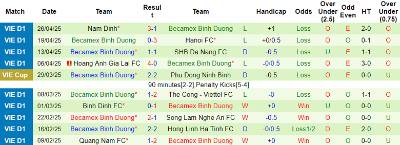 Nhận định, soi kèo Hà Tĩnh vs Bình Dương, 18h00 ngày 3/5: Kết quả dễ đoán - Ảnh 2
