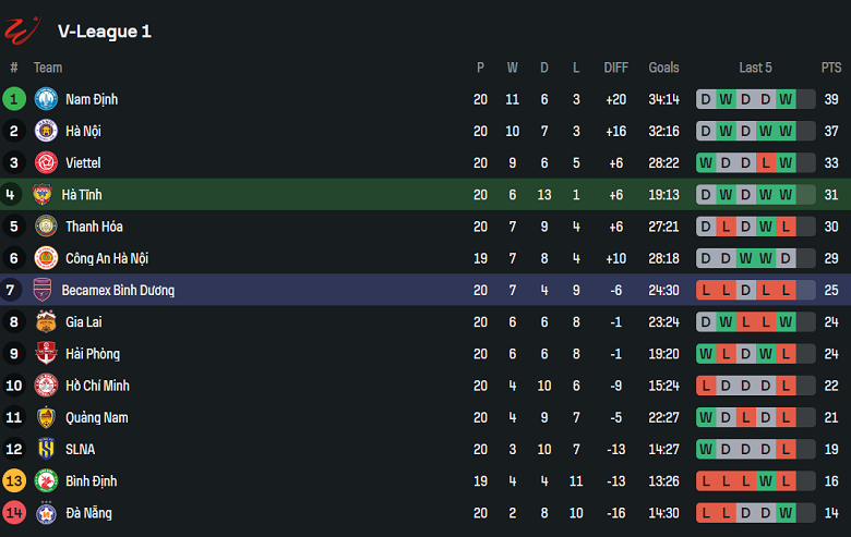 Nhận định, soi kèo Hà Tĩnh vs Bình Dương, 18h00 ngày 3/5: Kết quả dễ đoán - Ảnh 4