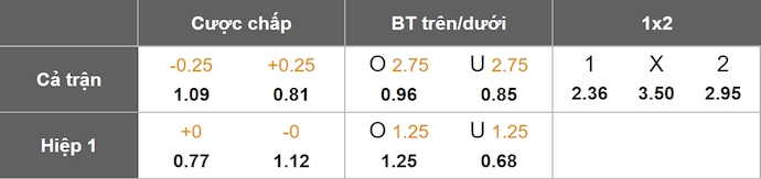 Nhận định, soi kèo Heidenheim vs Bochum, 1h30 ngày 3/5: Không khoan nhượng - Ảnh 1