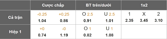 Nhận định, soi kèo Heidenheim vs Bochum, 1h30 ngày 3/5: Không khoan nhượng - Ảnh 9