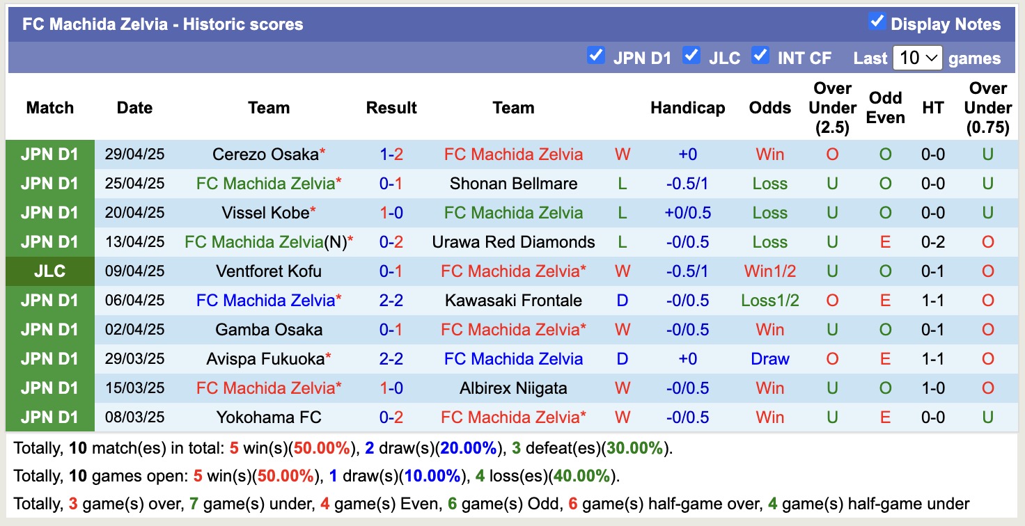 Nhận định, soi kèo Kashima Antlers vs Machida Zelvia, 13h00 ngày 3/5: Duy trì ngôi đầu - Ảnh 3