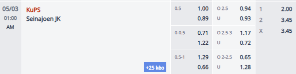 Nhận định, soi kèo KuPS vs Seinajoki, 0h00 ngày 3/5: Củng cố ngôi đầu - Ảnh 1