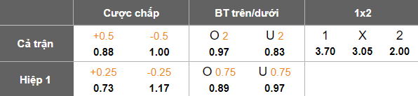 Nhận định, soi kèo Livyi Bereh vs Karpaty, 19h30 ngày 2/5: Khó thoát ‘đèn đỏ’ - Ảnh 5