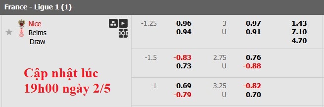 Nhận định, soi kèo Nice vs Reims, 1h45 ngày 3/5: Gục ngã trước thiên đường - Ảnh 7