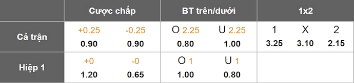 Nhận định, soi kèo NK Nafta vs NK Bravo, 1h15 ngày 3/5: Nỗ lực trụ hạng - Ảnh 1