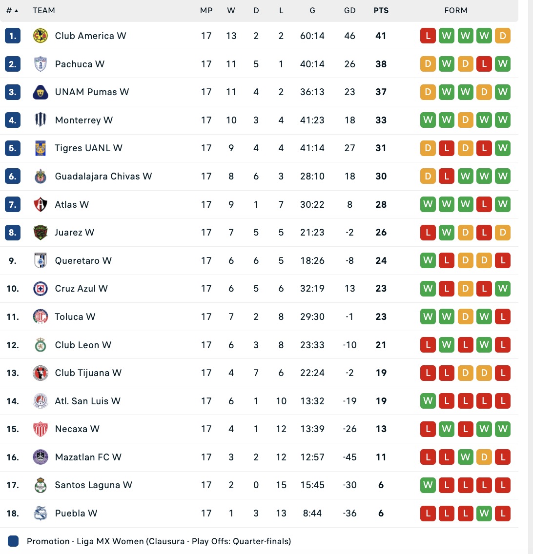 Nhận định, soi kèo Nữ Monterrey vs  Nữ Pachuca, 9h00 ngày 3/5: Điểm tựa sân nhà - Ảnh 5