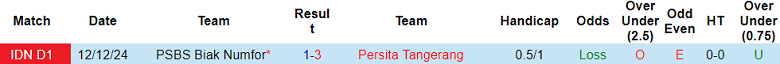 Nhận định, soi kèo Persita vs PSBS Biak, 15h30 ngày 3/5: Cửa trên thất thế - Ảnh 3
