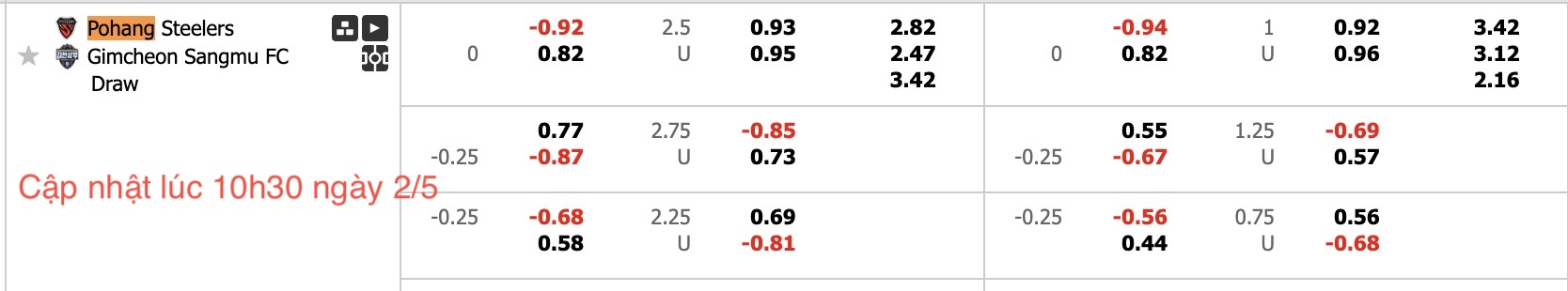 Nhận định, soi kèo Pohang Steelers vs Gimcheon Sangmu, 17h30 ngày 2/5: Nỗi đau kéo dài - Ảnh 6