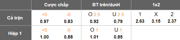 Nhận định, soi kèo Politehnica Iasi vs Sepsi, 21h30 ngày 2/5: Khách ‘tạch’ - Ảnh 5