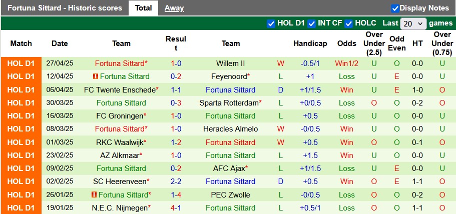 Nhận định, soi kèo PSV vs Fortuna Sittard, 2h00 ngày 4/5: Níu kéo cơ hội - Ảnh 2