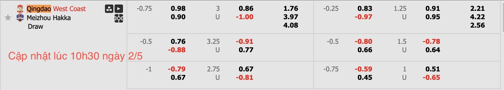 Nhận định, soi kèo Qingdao West Coast vs Meizhou Hakka, 18h00 ngày 2/5: Kịch bản chia điểm - Ảnh 6