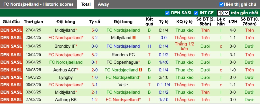 Nhận định, soi kèo Randers vs Nordsjaelland, 00h00 ngày 3/5: Chủ nhà đòi nợ - Ảnh 3