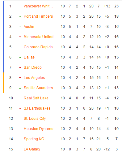 Nhận định, soi kèo San Jose Earthquakes vs Portland Timbers, 09h30 ngày 4/5 - Ảnh 4
