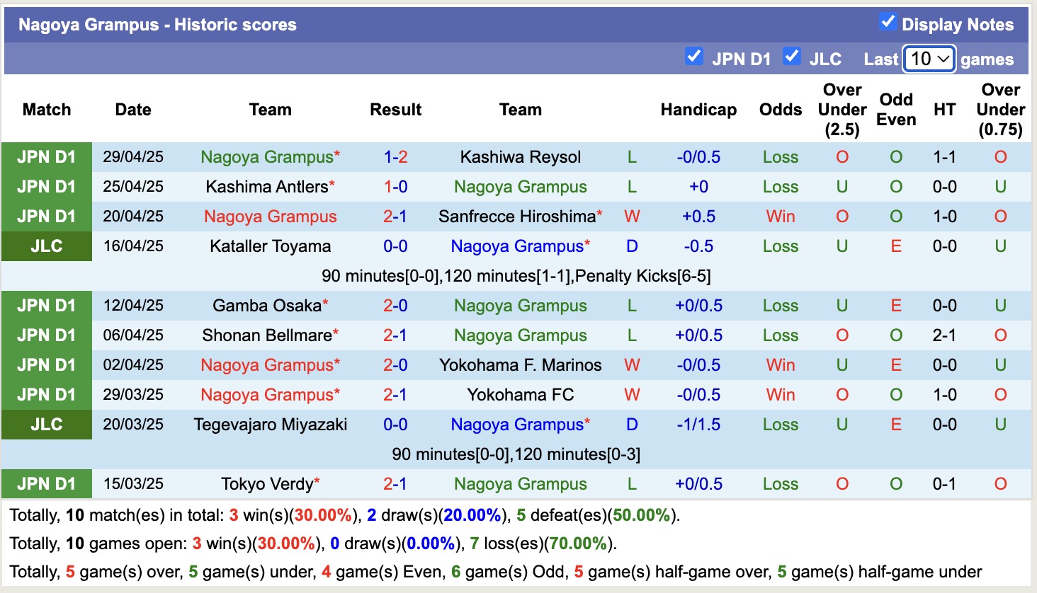 Nhận định, soi kèo Shimizu S-Pulse vs Nagoya Grampuss, 13h00 ngày 3/5: Thắng lợi thứ 4 liên tiếp - Ảnh 3
