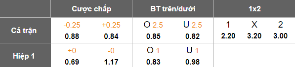 Nhận định, soi kèo Slavia Sofia vs CSKA 1948, 21h30 ngày 2/5: Khó có bất ngờ - Ảnh 5